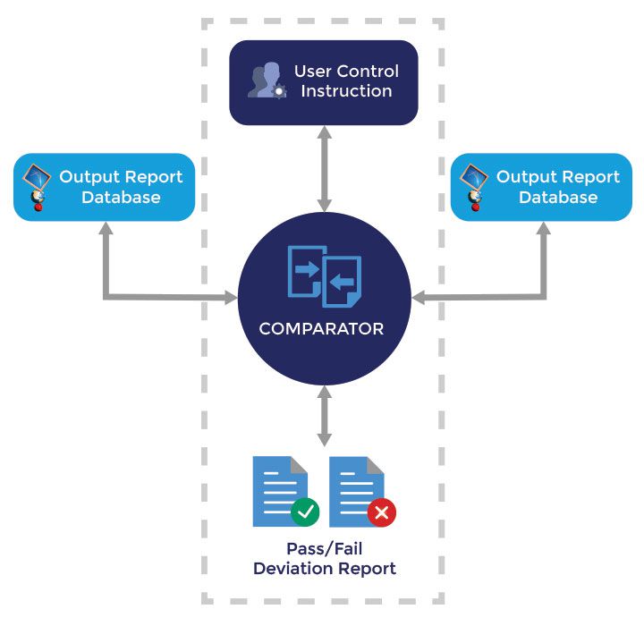 Output Report Data Comparator