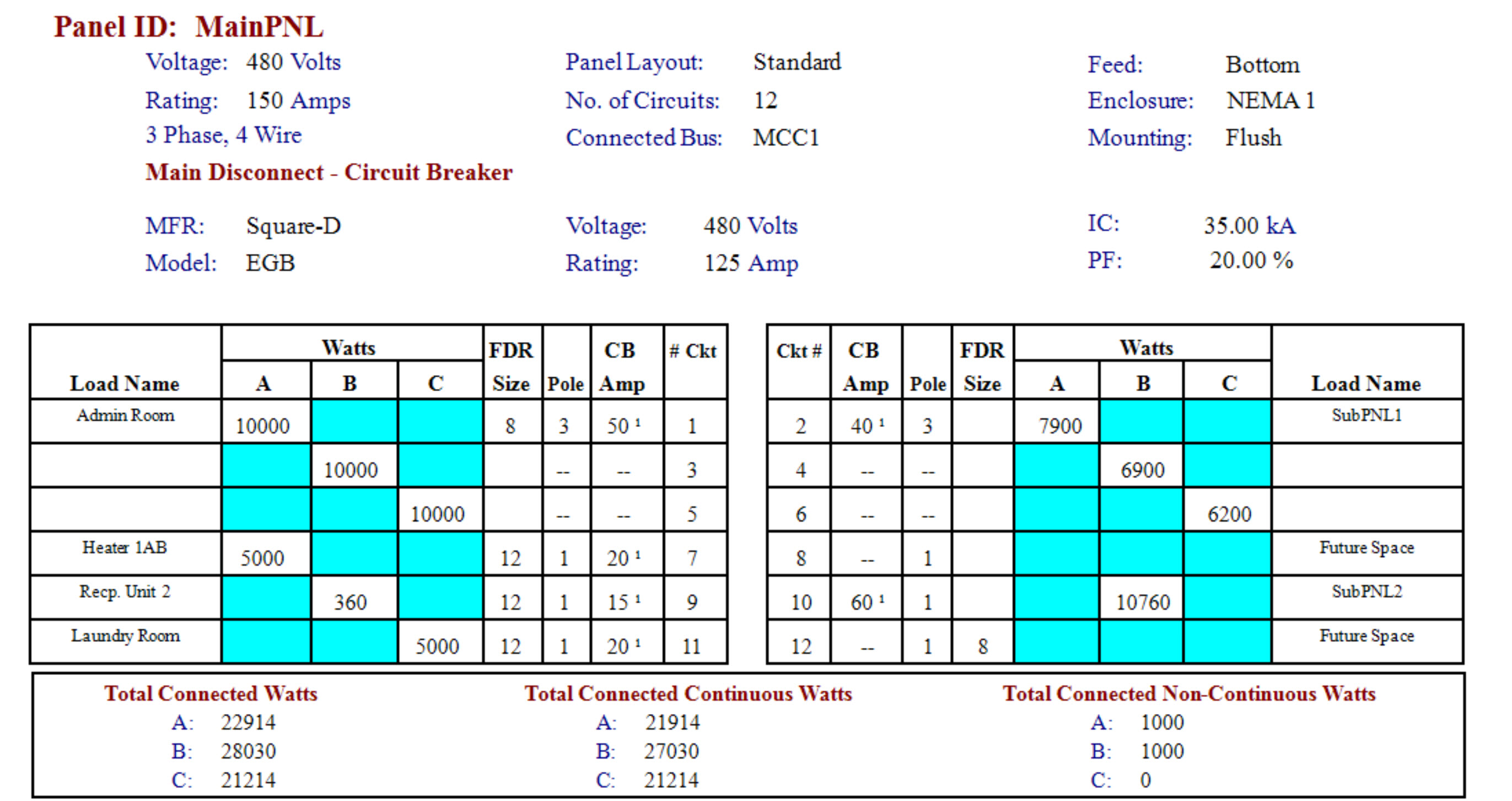 Panel Load Calculation Worksheet