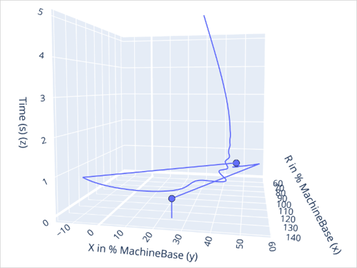 3D-Plots-for-Transient-Stability-&-eTraX