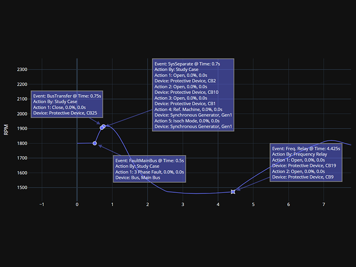 Event Tooltips & Labels