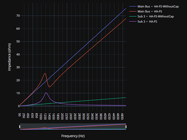 Graphical-Plot-Comparison-Multiple-Device-Multiple-Scenarios Graphical-Plot-Comparison-Multiple-Device-Multiple-Scenarios