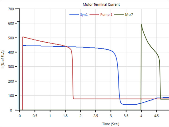 Motor Terminal Current Motor Terminal Current