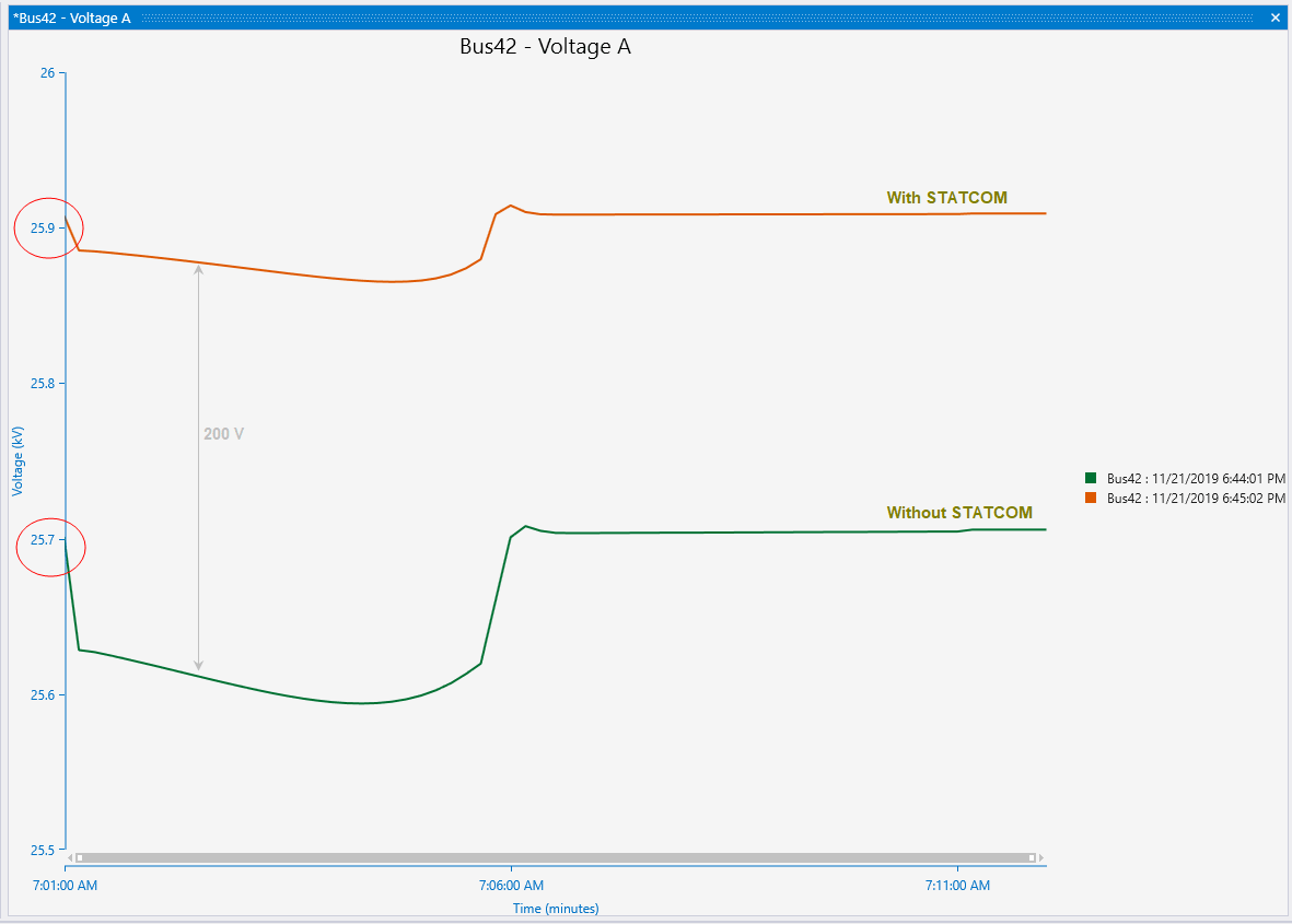 SVC & STATCOM Simulation result screen Model, Analyse and Simulate Reactive Power Compensation