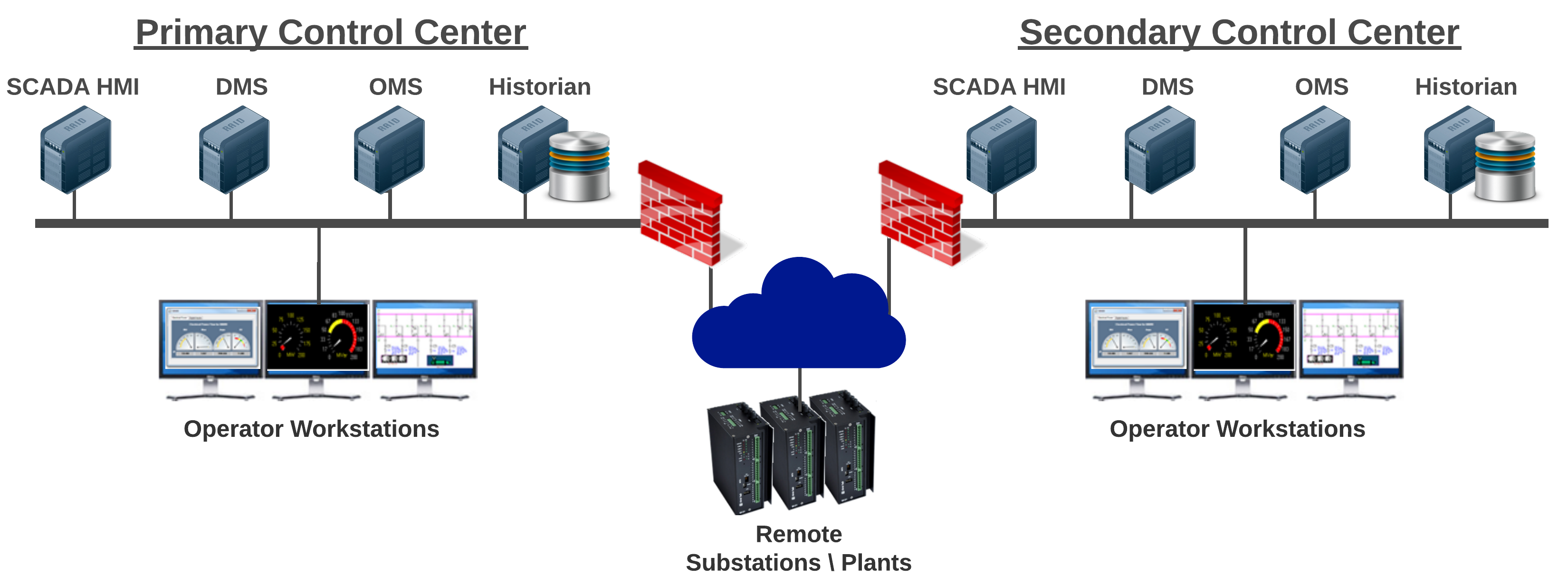 Структурная схема scada