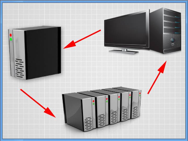 Electrical SCADA | Distribution SCADA | Power Management System | ETAP