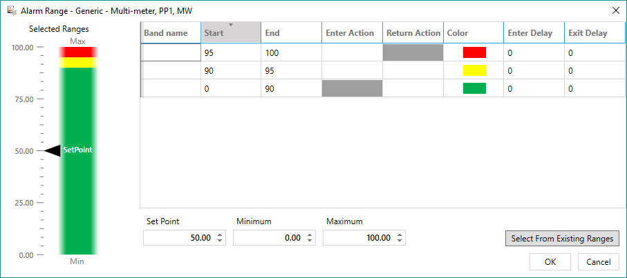 Electrical SCADA Alarm Management Dashboard