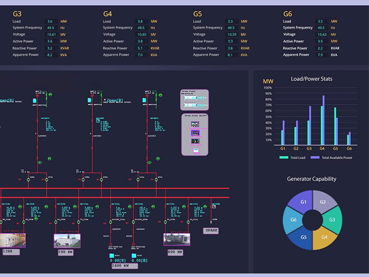 Electrical SCADA | Electrical Data Acquisition System  