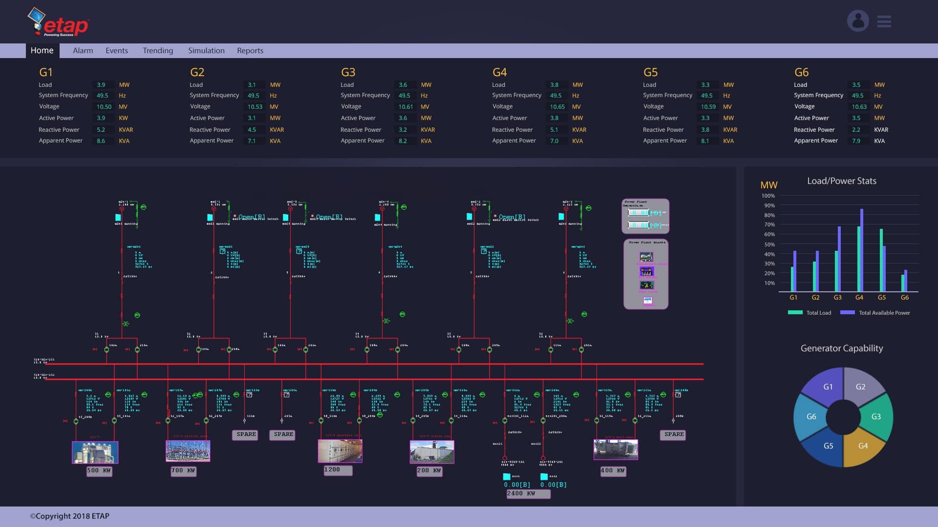 SCADA Human Machine Interface | Electrical SCADA HMI |ETAP