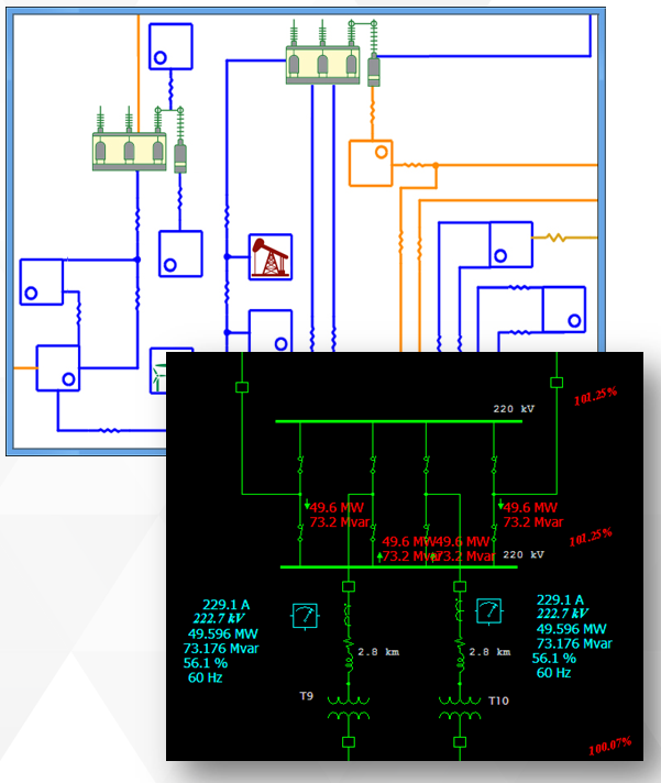 Substation presentation view