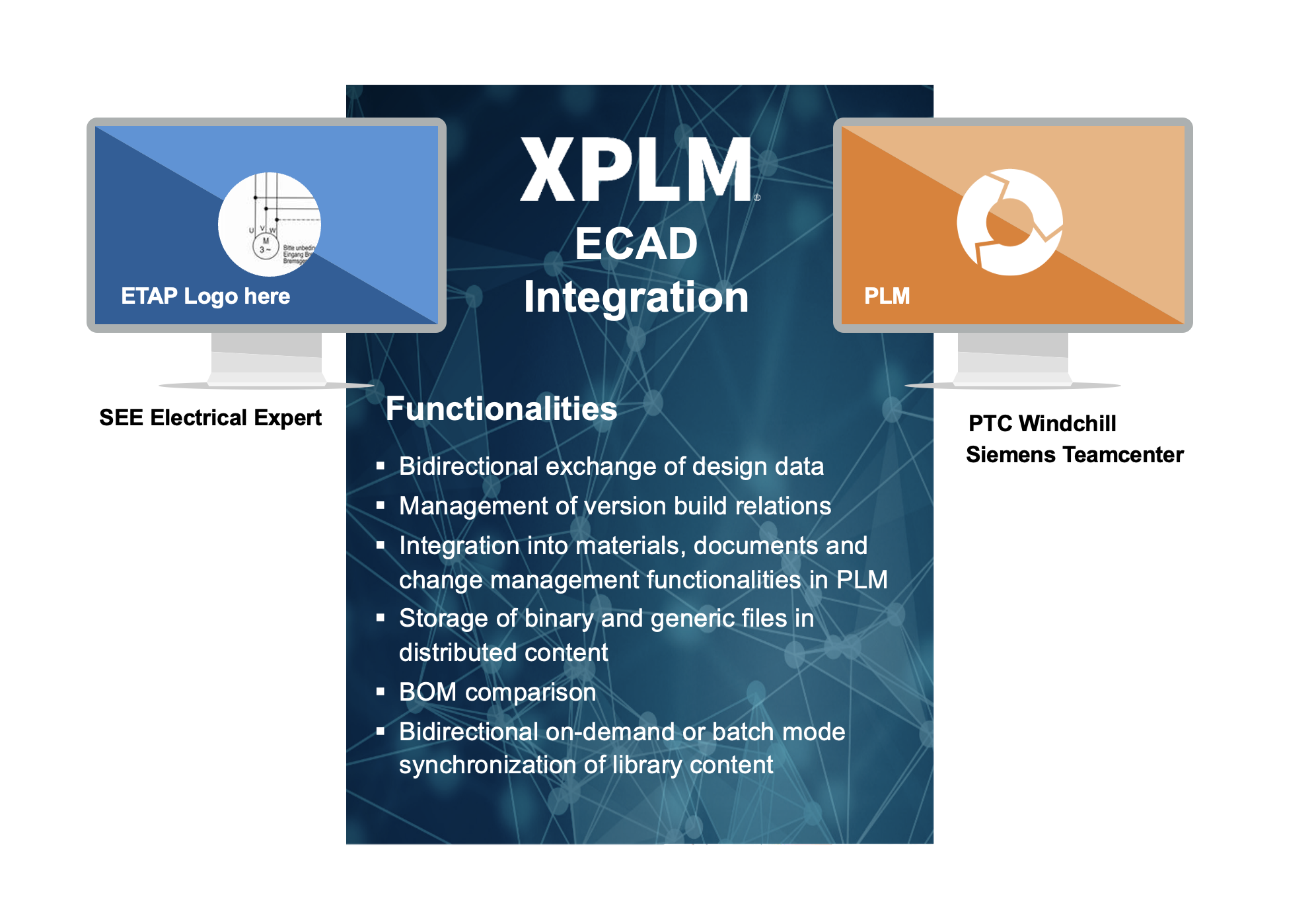 XPLM Integrate Benefits