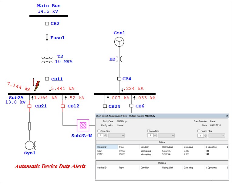 A one-line diagram with short circuit results and an analyzer with Critical and Marginal alerts displayed.