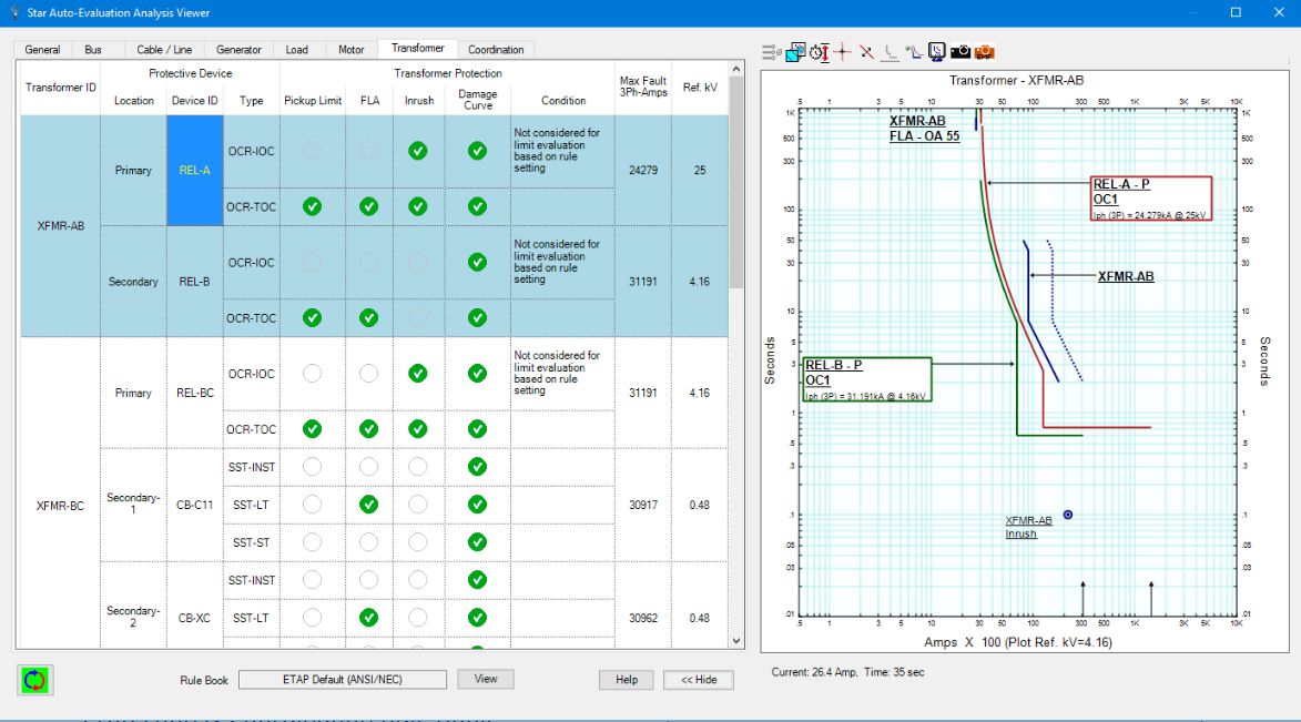 An expanded view of Star Auto-Evaluation Analysis Viewer with TCC curves