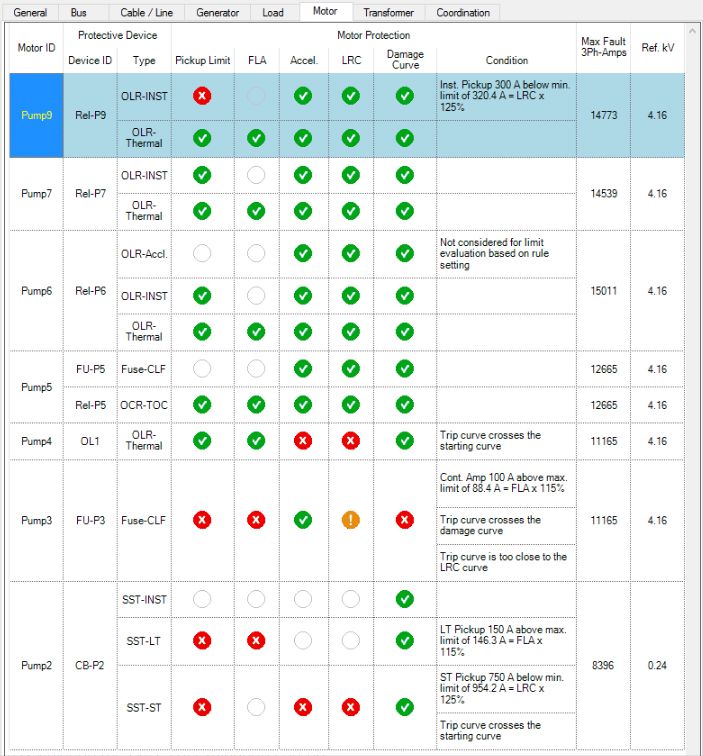 List of protective conditions with based on Star Auto rulebook