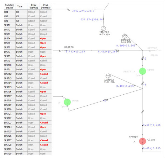 Switching Optimization Switching-Optimization