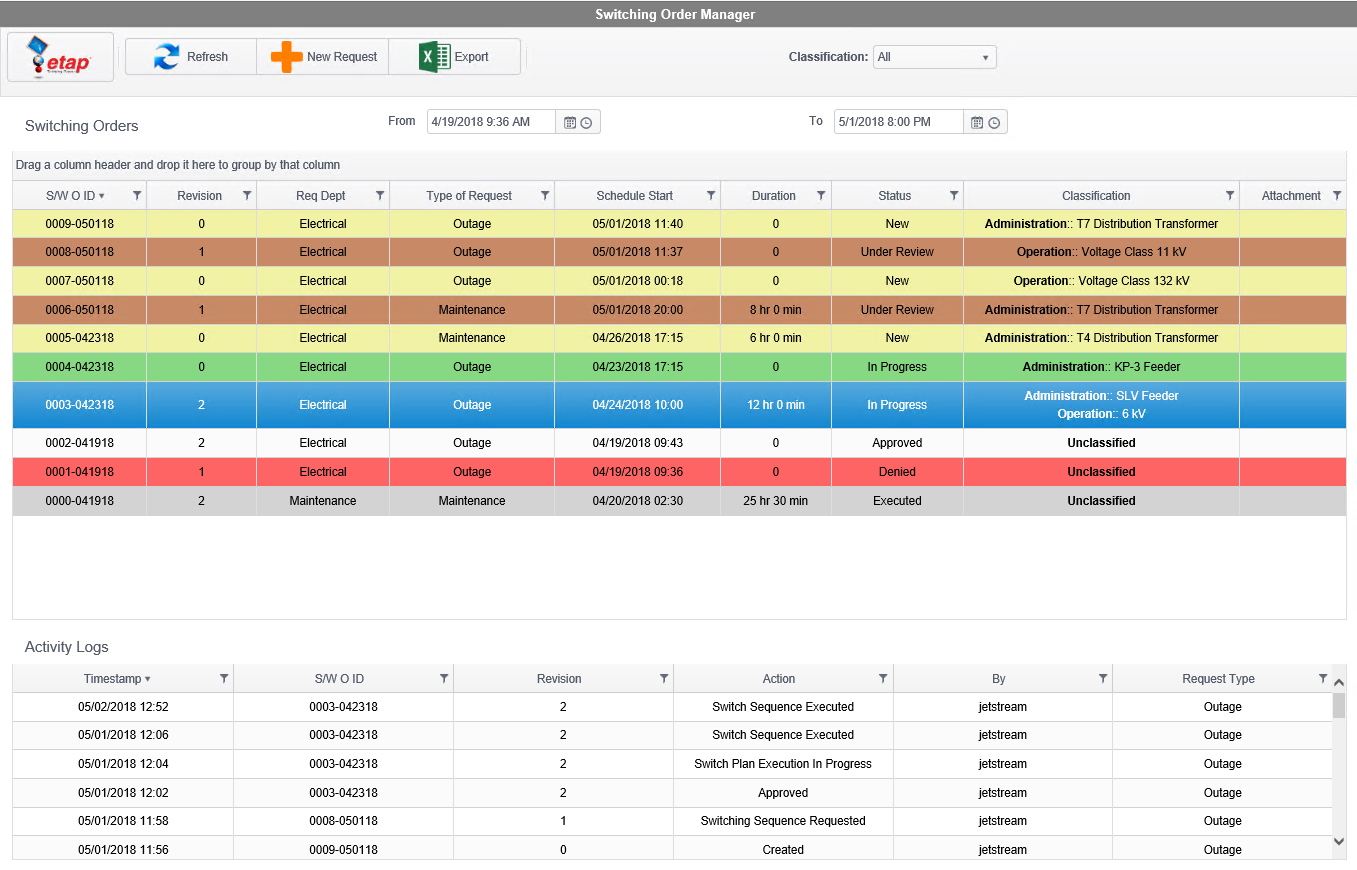 Distribution Management System Scada Dms Oms Adms Software Etap