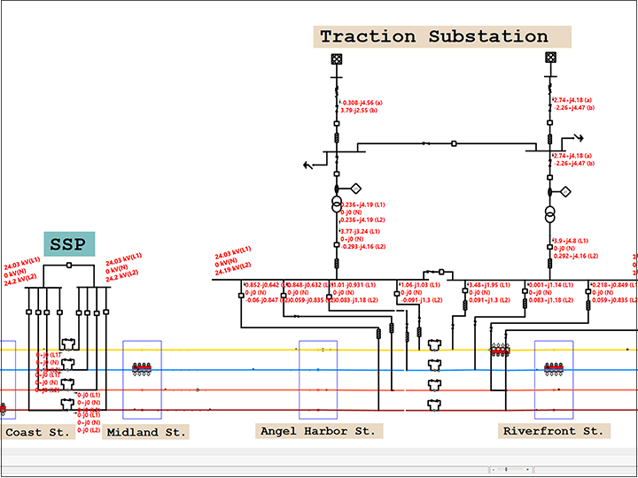 Traction Unified Power Flow