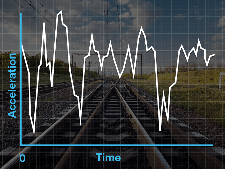 Train Performance Calculator