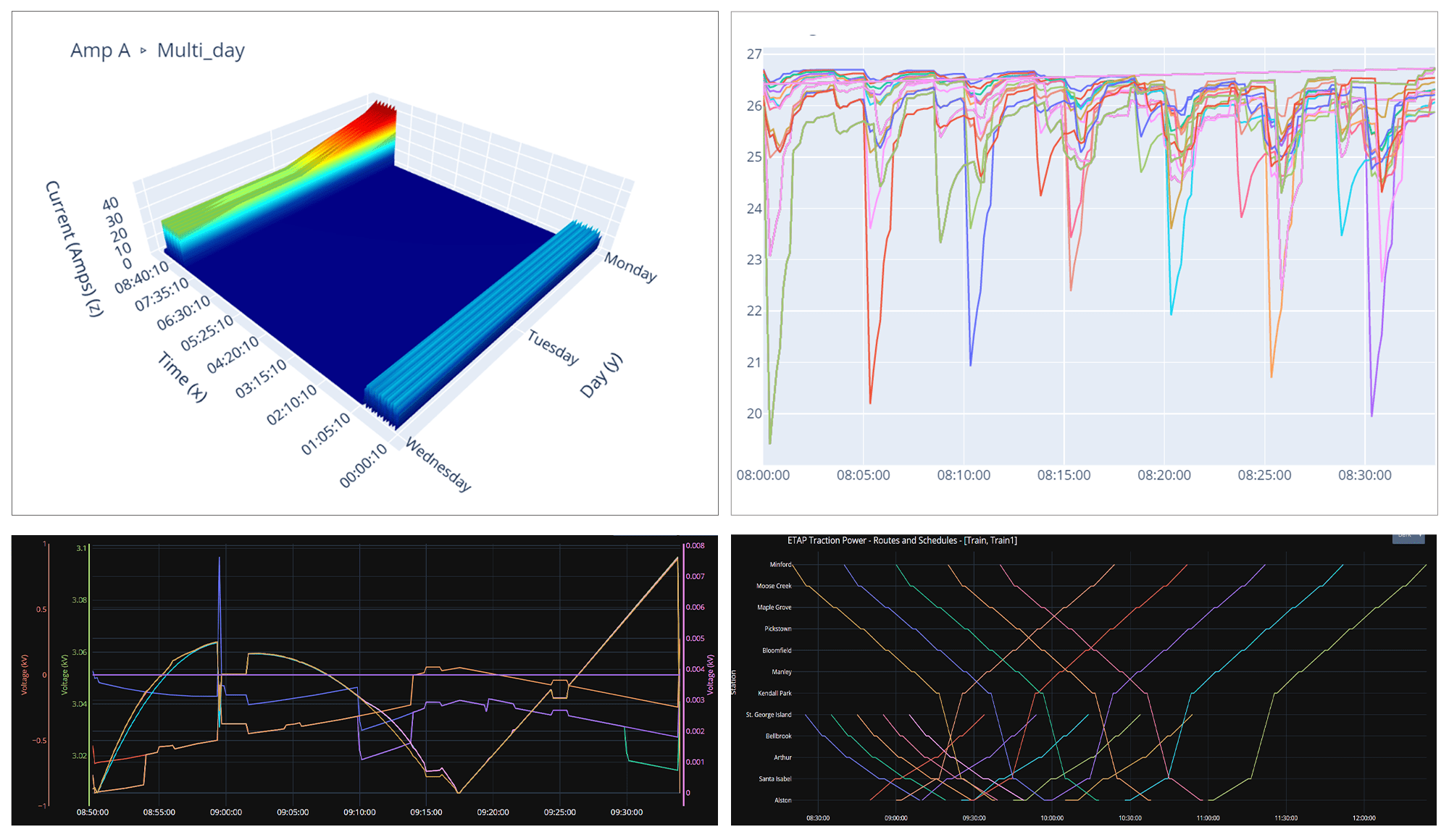 Train-Performance-Calculator-Results-&-Plots Train-Performance-Calculator-Results-&-Plots