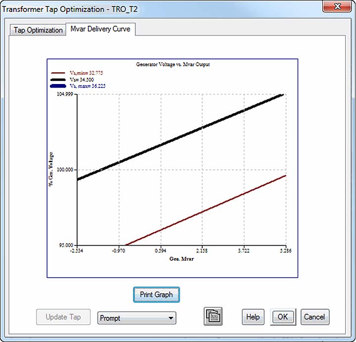 Transformer Tap Optimization MVAR Delivery Curve Calculated Mvar delivery curve