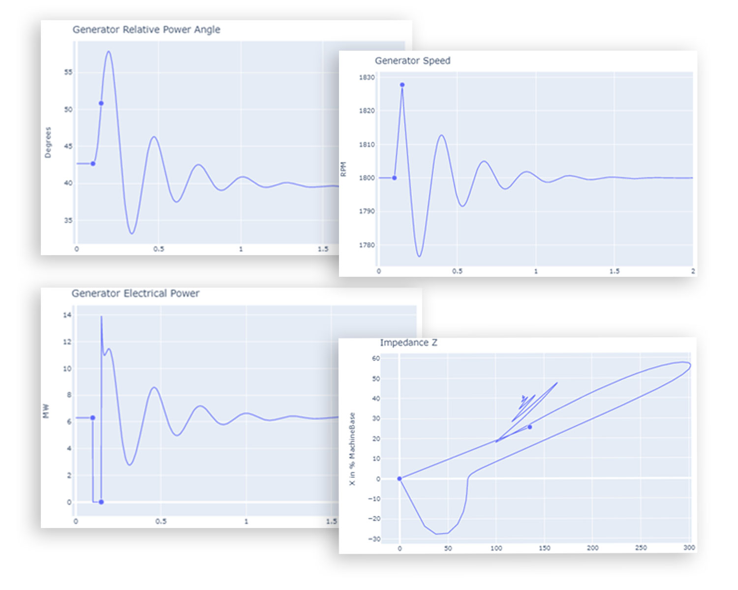 Transient-Stability-Software-Capabilities