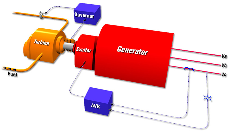 turbine generator diagram