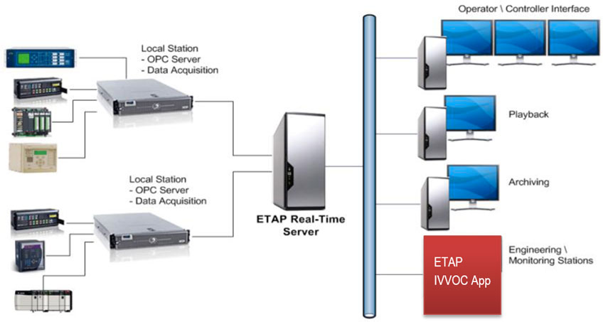 volt-var-optimization-case-study