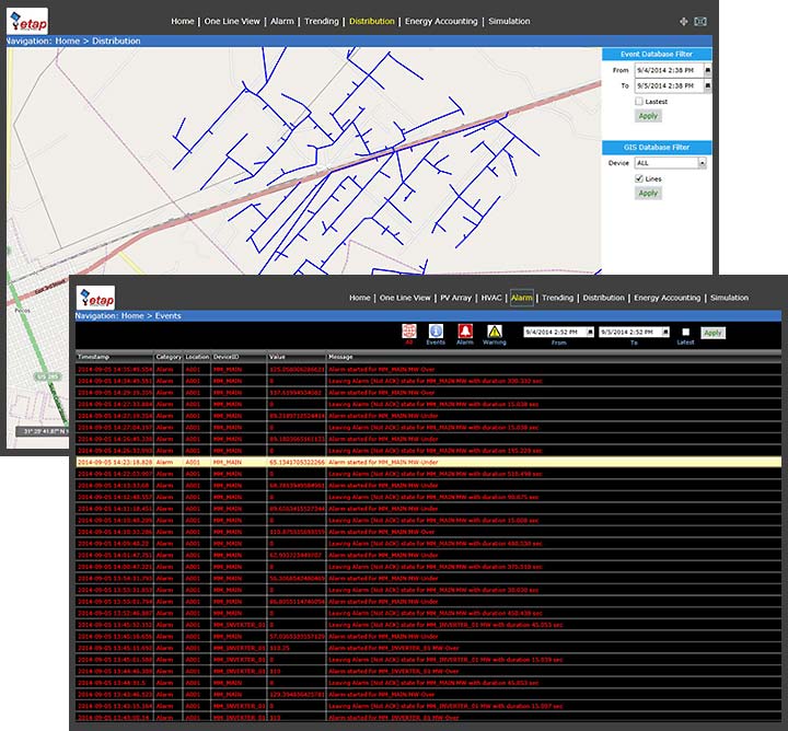 Geographical Power Distribution Views and Alarms