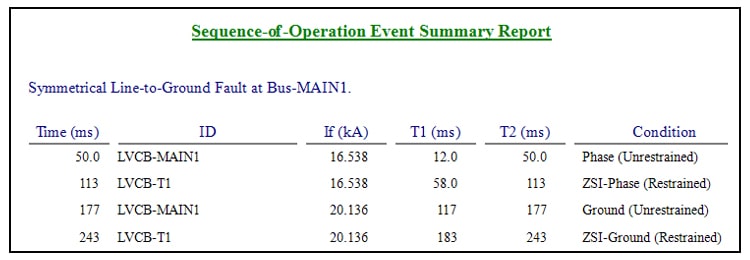 ZSI SQOP Summary Report Narrow