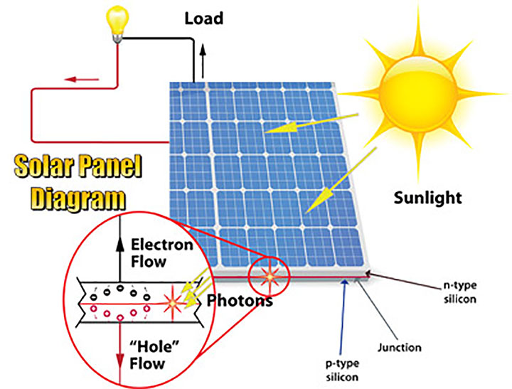 Photovoltaic Array Fundamentals | ETAP