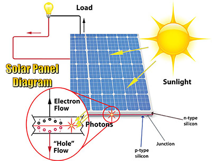 Solar Panel Diagram Drawing Photovoltaic Diagrams ProfiCAD Solar Panel Diagram Drawing Photovoltaic Diagrams ProfiCAD