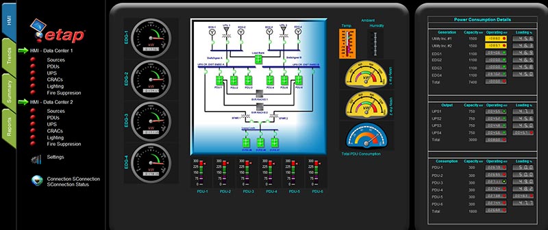 ETAP Real-Time Data Center Monitoring