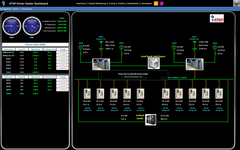 Smart Data Center Solution | Model-Driven Design And Operation | ETAP