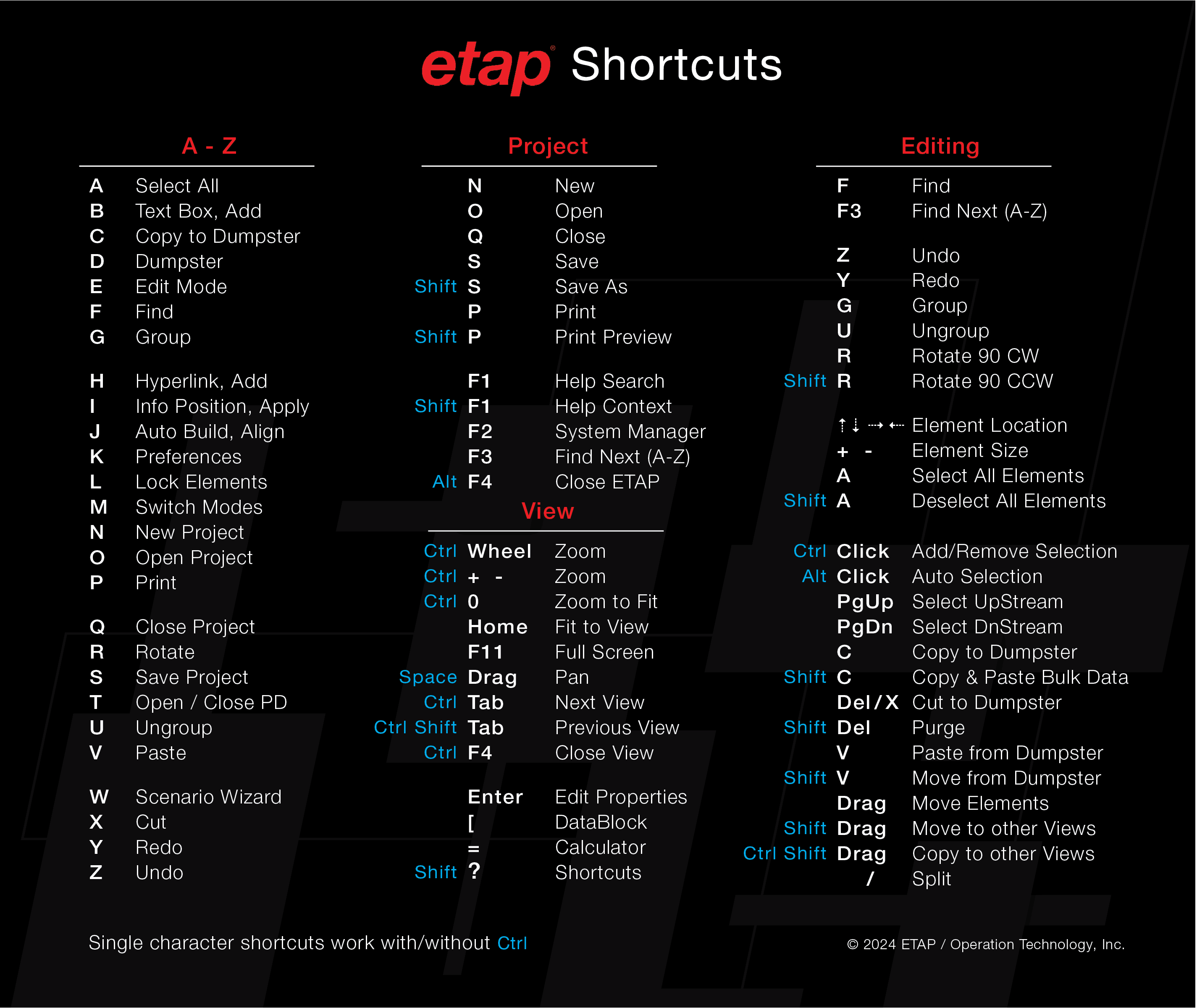 ETAP Shortcut