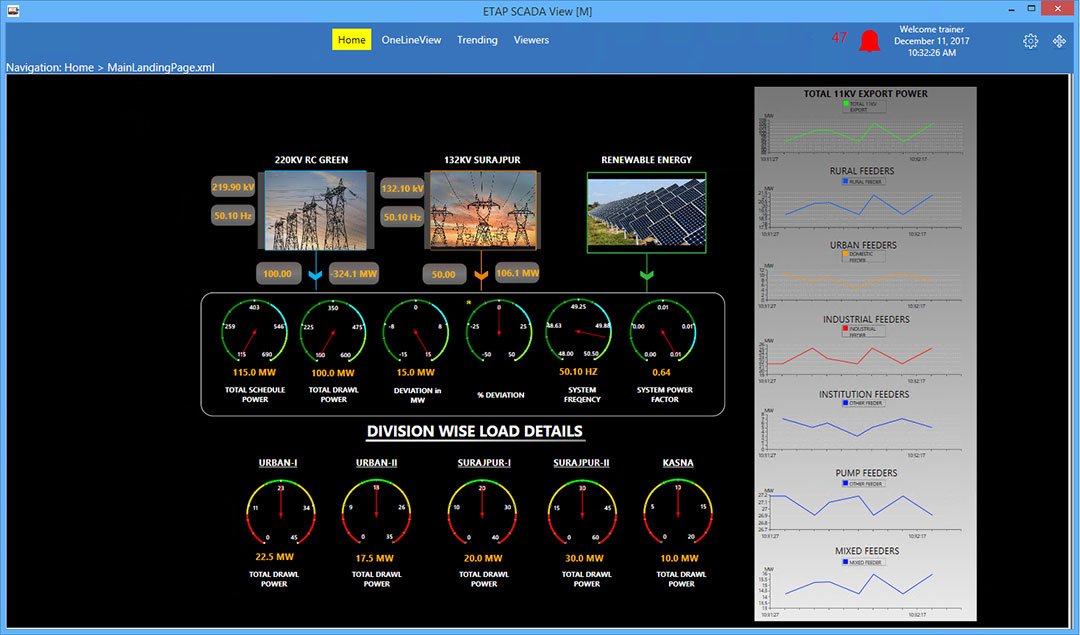 etap Real-Time Dashboard