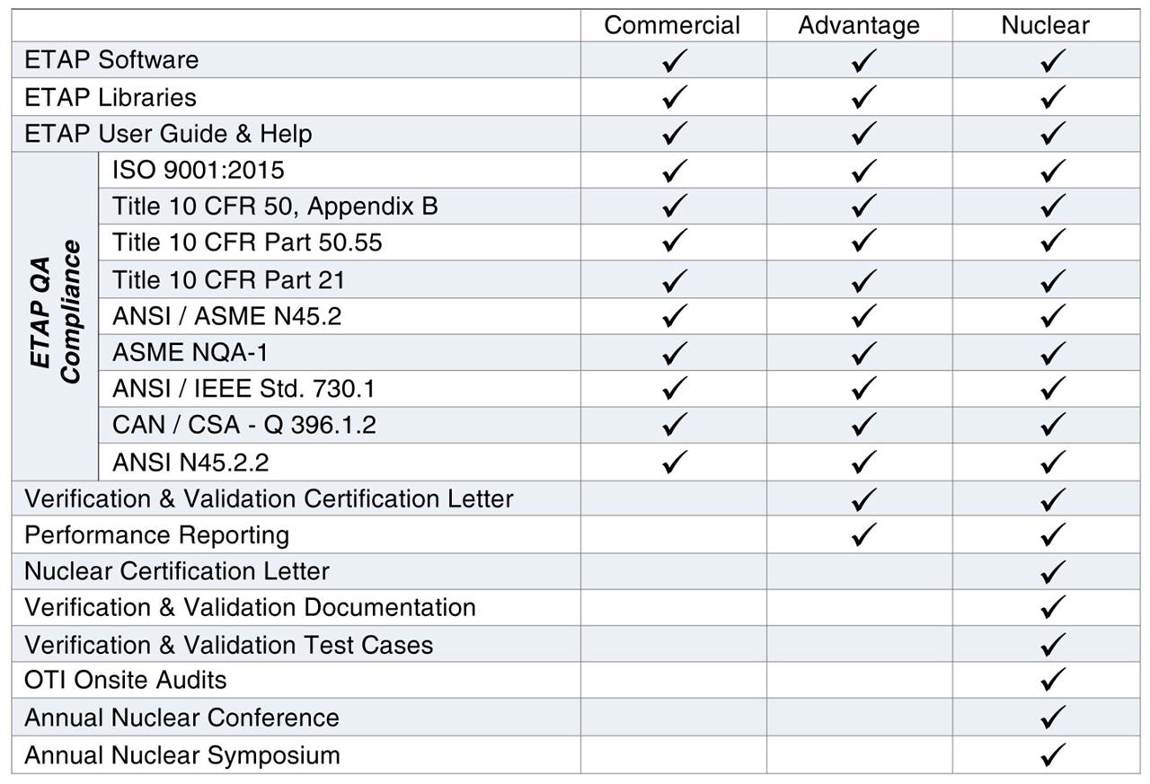 Licensing Options | ETAP etap licensing options