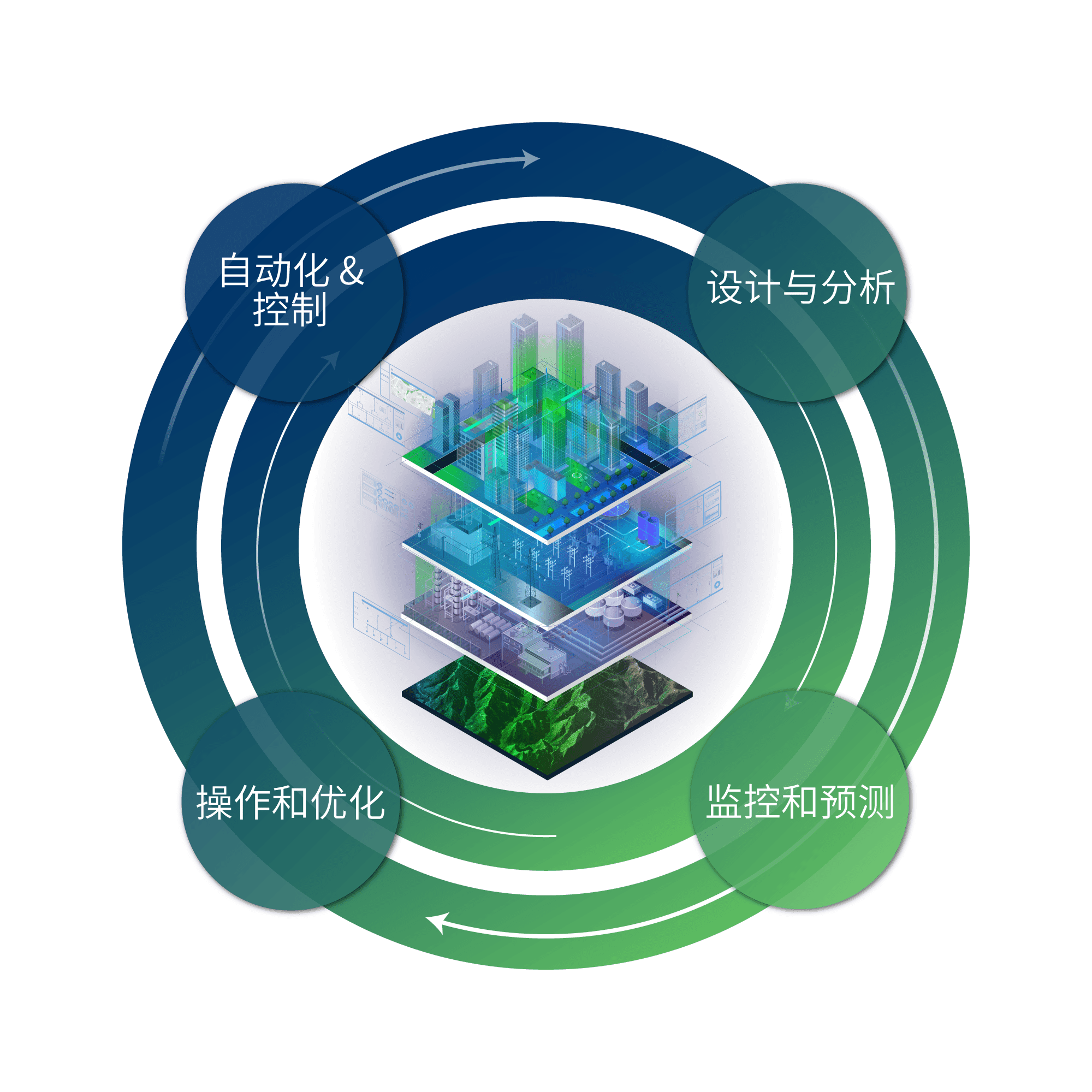 Digital_Twin_Ecosystem