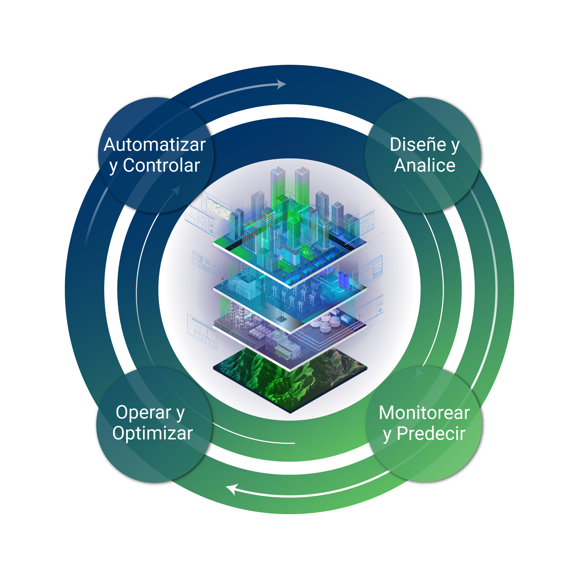 Digital_Twin_Ecosystem