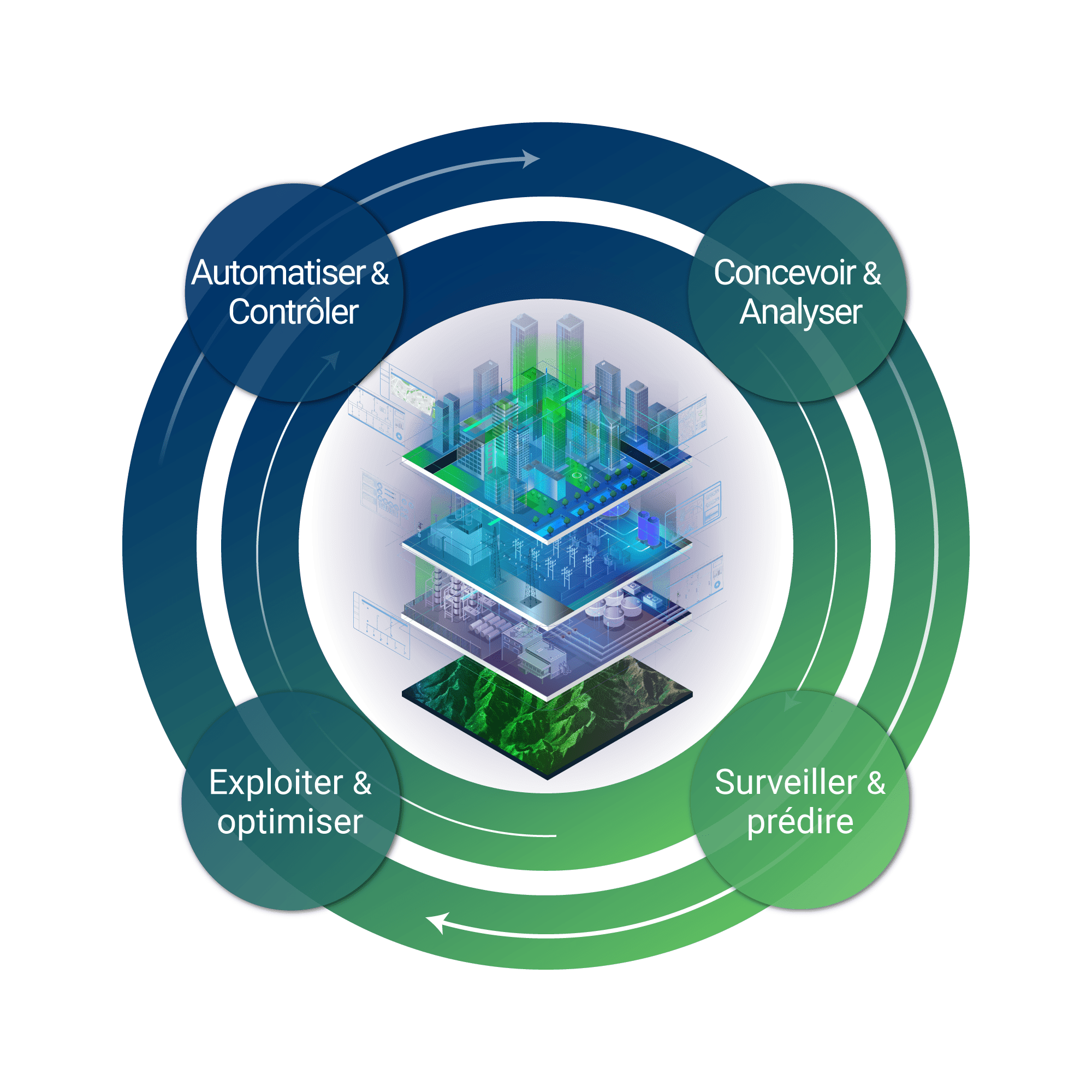 ETAP Digital Twin Journey