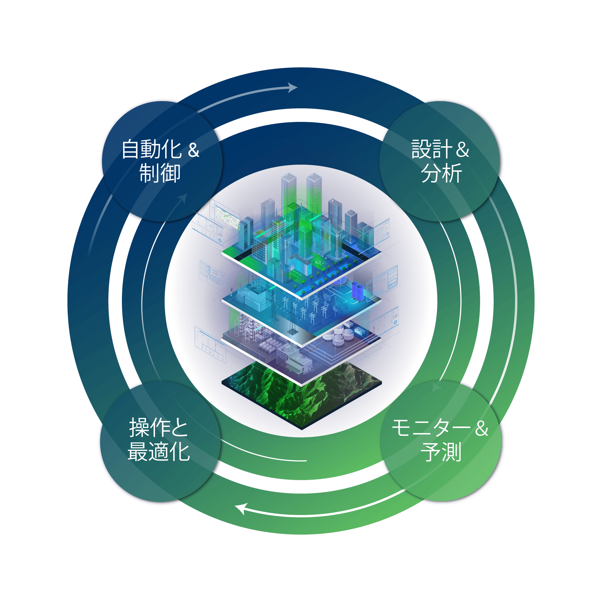 Digital_Twin_Ecosystem