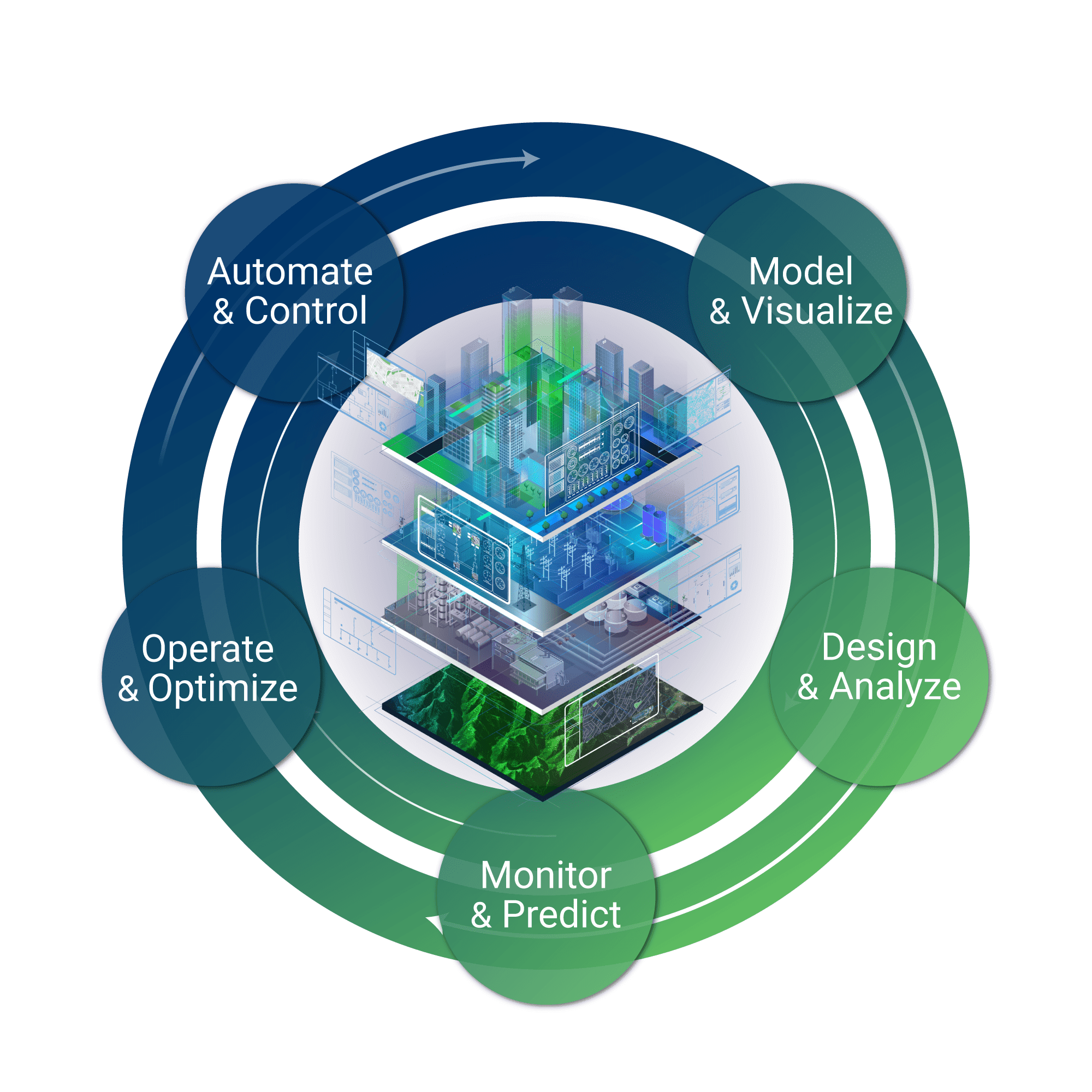 ETAP Digital Twin Design, Operation & Automation ETAP Digital Twin