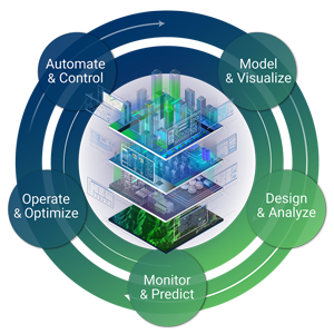 Consumer Goods Distribution application solution development company in  Delhi India