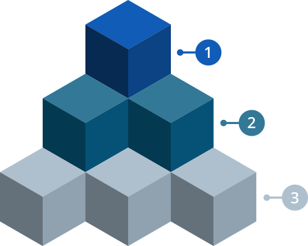 Solution Partnership Tier Levels Solution Partnership Tier Levels
