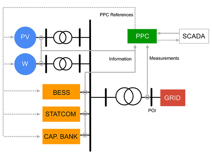 eppc-interface