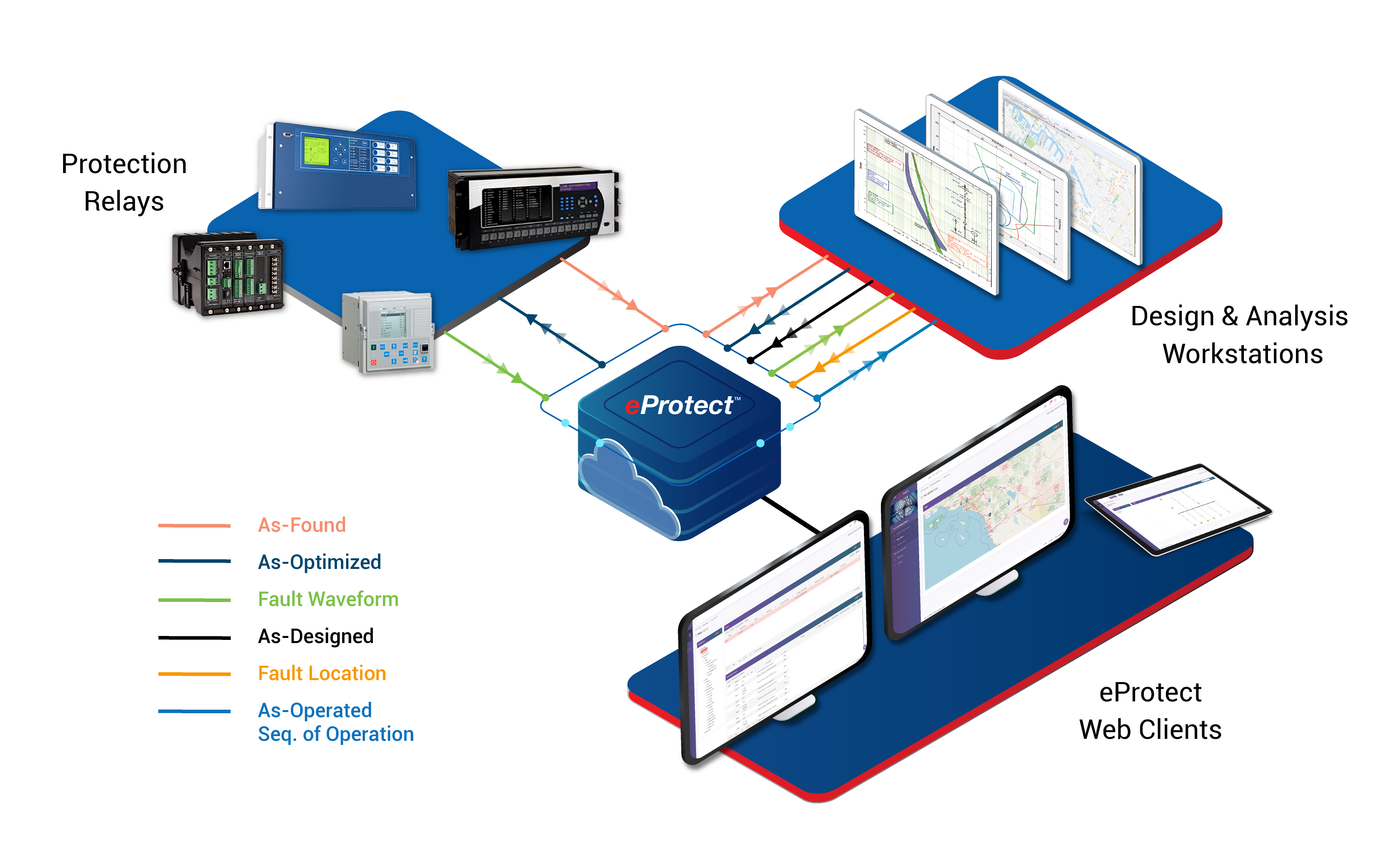 Asset management software