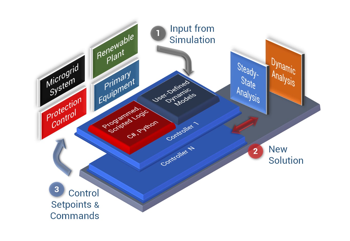 Microgrid