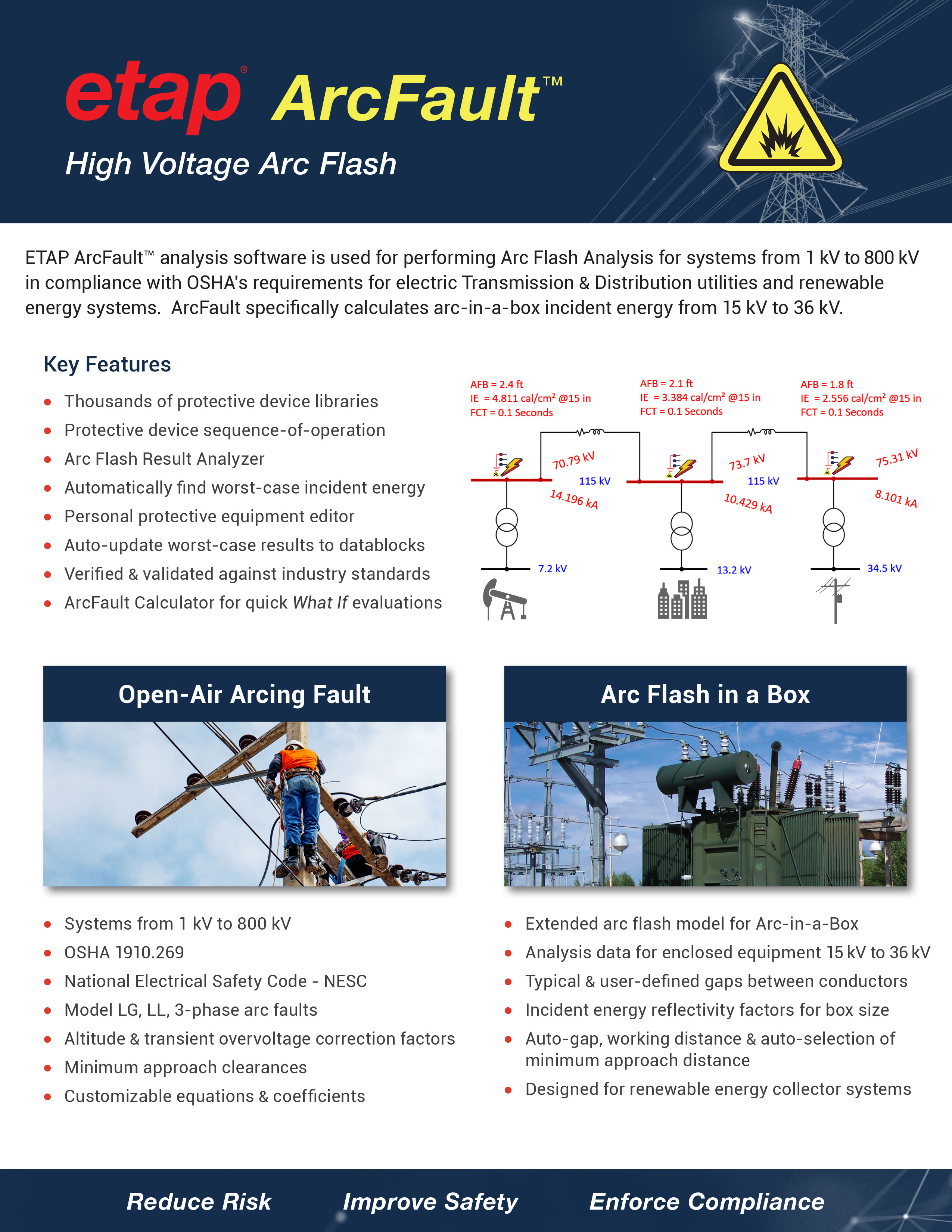 ArcFault High Voltage Arc Flash
