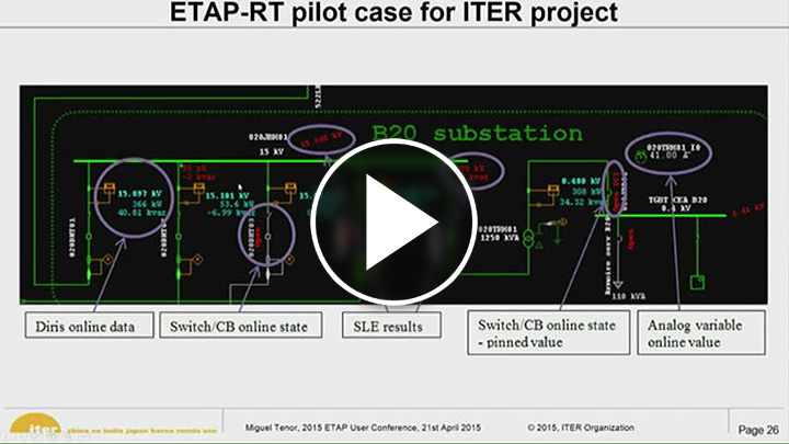 ETAP partnership with ITER for Nuclear fusion power management