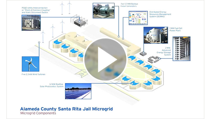 Microgrids at Work: Real-World Business Case Examples