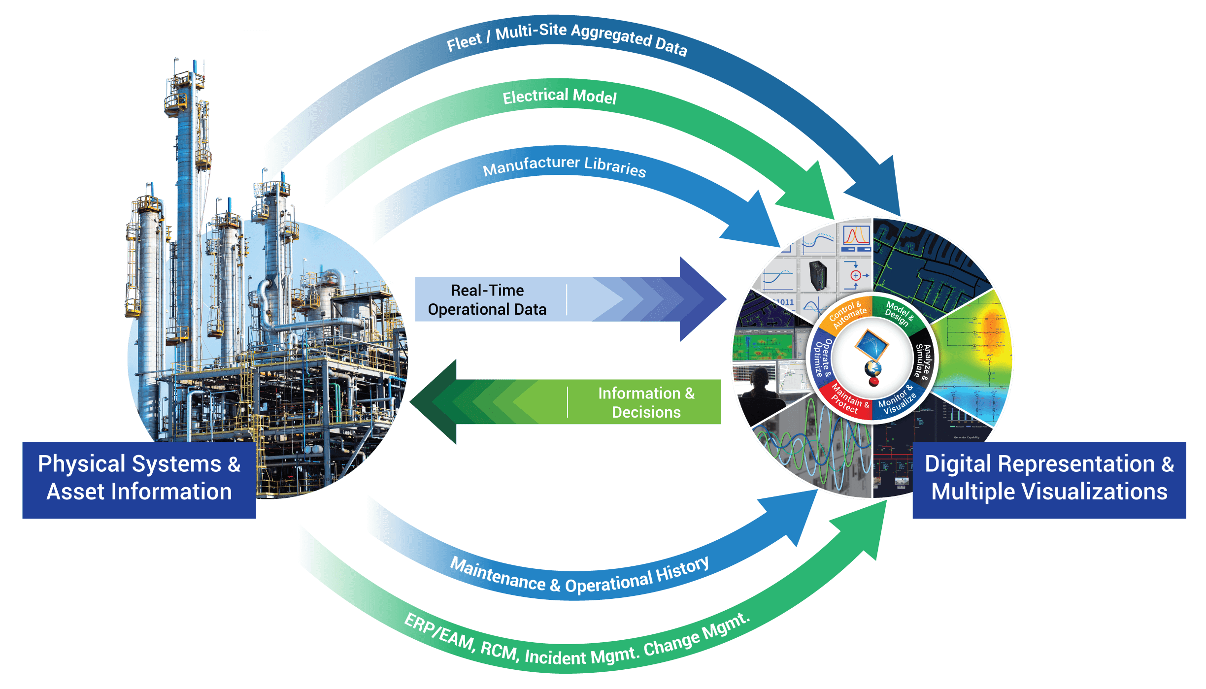 ETAP Digital Twin